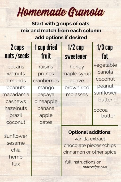 Mix and Match chart for additions to Homemade Granola